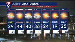 MN weather: Quiet, warmer Friday, thaw Saturday