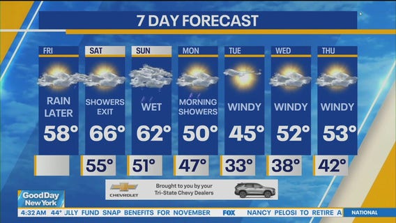 NYC weather forecast