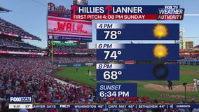 Weather Authority: Sunday morning forecast