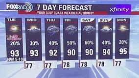 Fox 26 Houston Weather Forecast