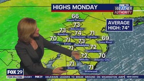 Weather Authority: Sunday night forecast