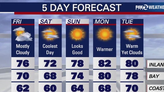 Bay Area chill to give way to warmer days