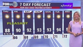 Cooler Temps | Fox 26 Houston Weather Forecast