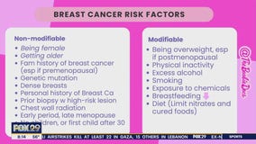 Doc Is In: Breast cancer risk factors