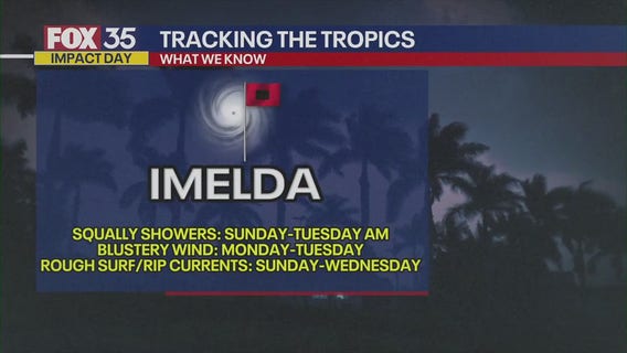 Orlando PM Weather Forecast: September 28, 2025