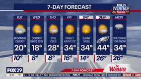 Philadelphia weather: Temperatures dip into single digits Tuesday