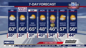 Weather Authority: Friday forecast