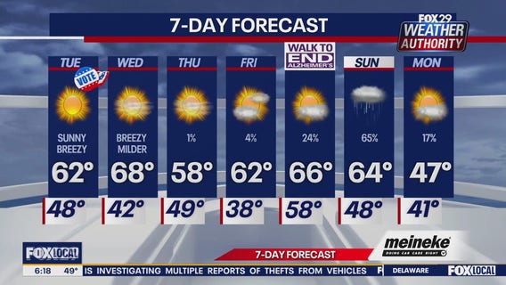 Weather Authority: Tuesday forecast
