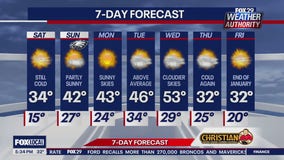 Weather Authority: Friday forecast