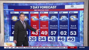 FOX 5 Weather forecast for Thursday, December 12