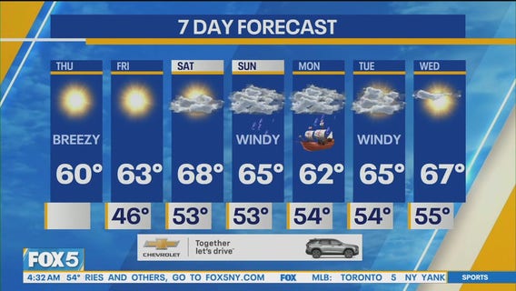 NYC weather forecast