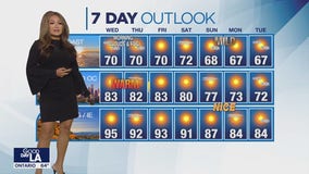 Weather Forecast for Wednesday, Oct. 9