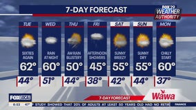 Weather Authority: Tuesday morning forecast