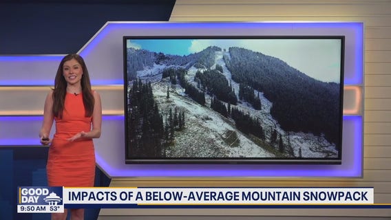 How below-average mountain snowpack will impact WA