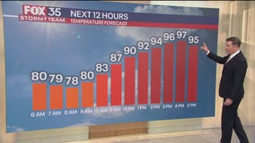 Orlando Weather Forecast: August 15, 2025