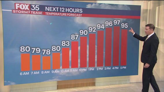 Orlando Weather Forecast: August 15, 2025