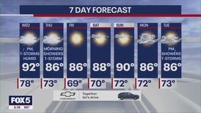 NYC weather forecast: When will it thunder?