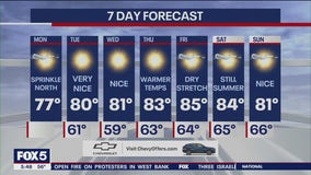 NYC weather forecast