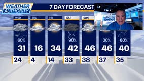 Chicago Weather: Cold front to rip through this afternoon