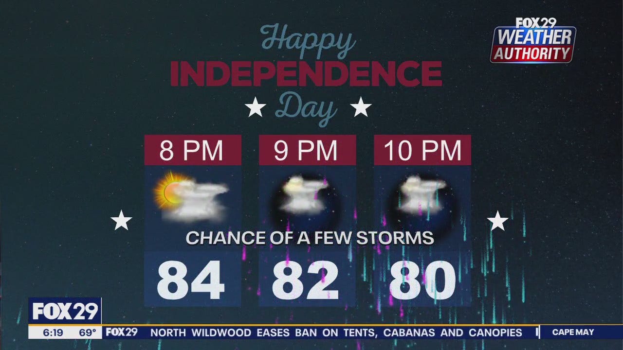fourth of july forecast meme fingers
