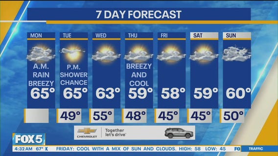 NYC weather forecast