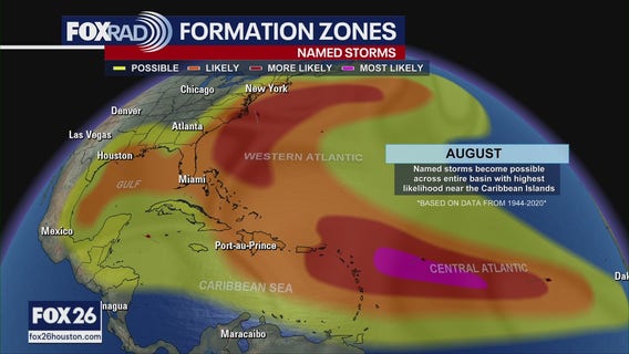 Explaining hurricane formation zones