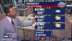 Weather Authority: Sunday night forecast