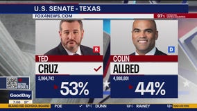 Senator Ted Cruz reelected for a third term