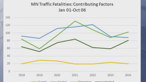 Road deaths on the rise in Minnesota