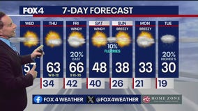 Dallas weather: Jan. 15 morning forecast