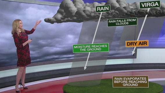 What is virga? l Weather Wisdom Wednesday