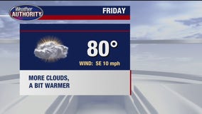 Cloudy yet warm Friday ahead