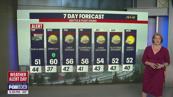 Seattle Weather: High wind warning through Tuesday morning