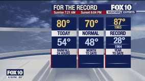 4 p.m. Weather Forecast - 2/5/25