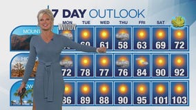 Weather Forecast for Sunday, Sept. 15