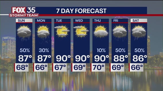 Orlando PM Weather Forecast: May 3, 2025