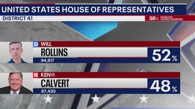 Many California Dems hold leads in House races