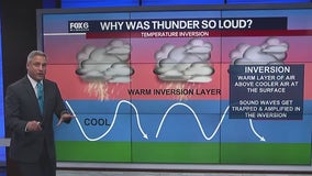 Why was the thunder so loud?