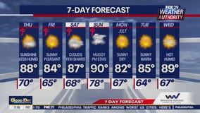 Weather Authority: Thursday morning forecast