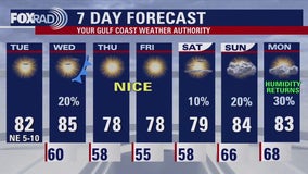 FOX 26 Houston weather: Nov. 12 forecast