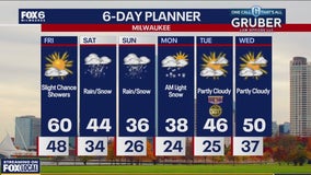 Weather webcast with Rob Haswell