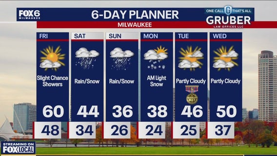 Weather webcast with Rob Haswell