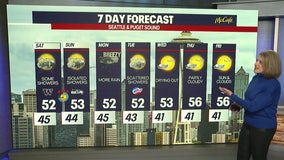 Seattle weather: Some showers this weekend