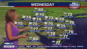 Weather Authority: 5 p.m. Tuesday forecast