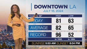 Weather Forecast for Tuesday, July 16