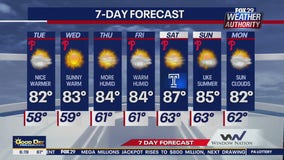 Weather Authority: Tuesday forecast