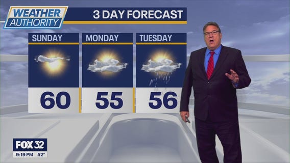 Chicago weather: A brief warmup before more chill