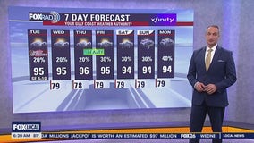 Fox 26 Houston Weather Forecast