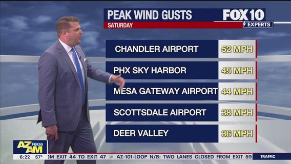 Arizona weather forecast: Warm day Sunday before a cool down next week