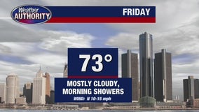 Approaching cold front will bring showers on Friday